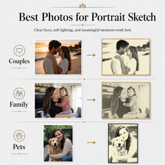 Guide to choosing clear couple, family, and pet photos for detailed custom portrait sketch artwork.