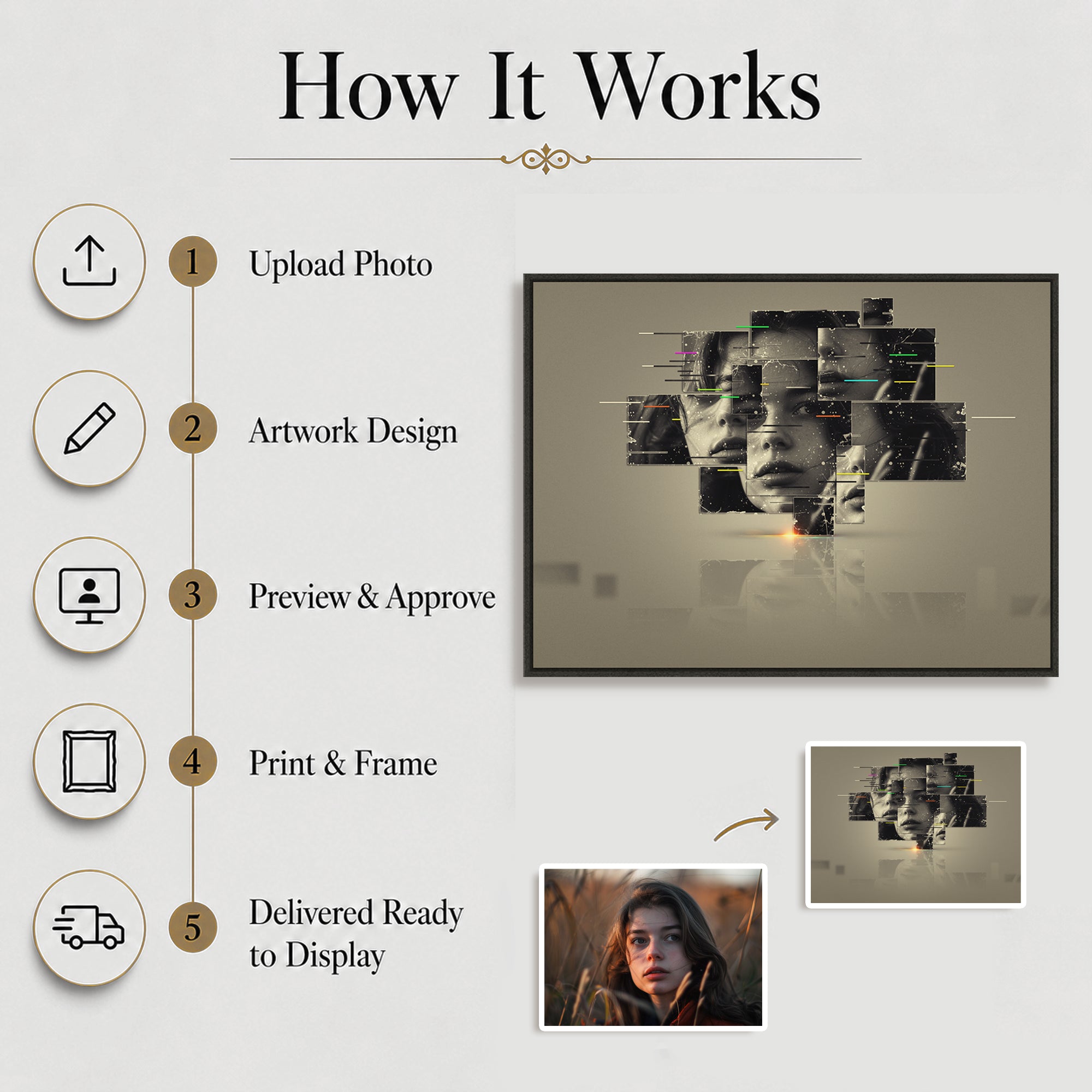 Five-step process showing how an uploaded photo becomes custom Dislocation Art wall decor.