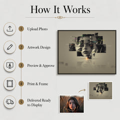 Five-step process showing how an uploaded photo becomes custom Dislocation Art wall decor.