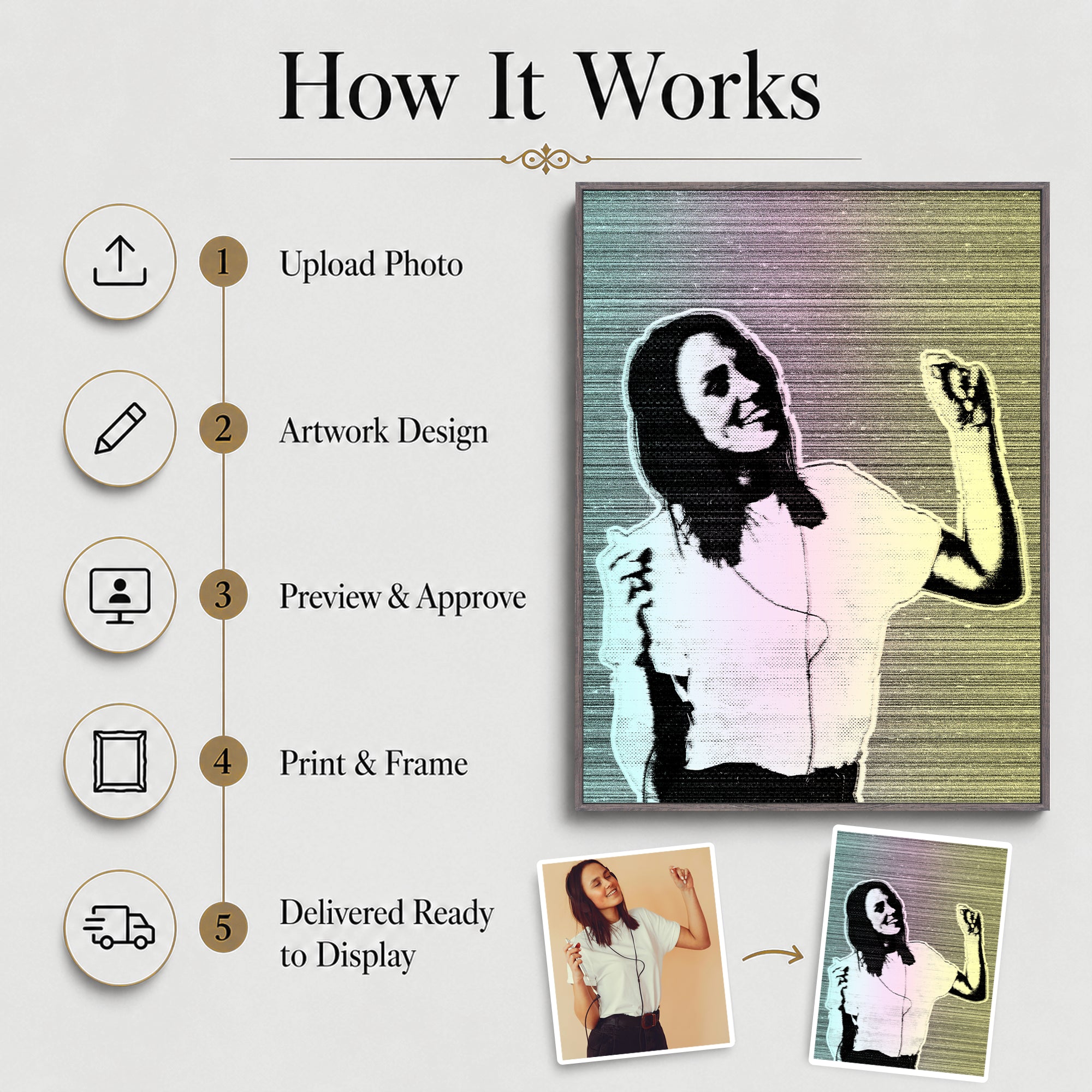 Step-by-step process showing how an uploaded photo becomes custom halftone vintage wall art.