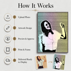 Step-by-step process showing how an uploaded photo becomes custom halftone vintage wall art.