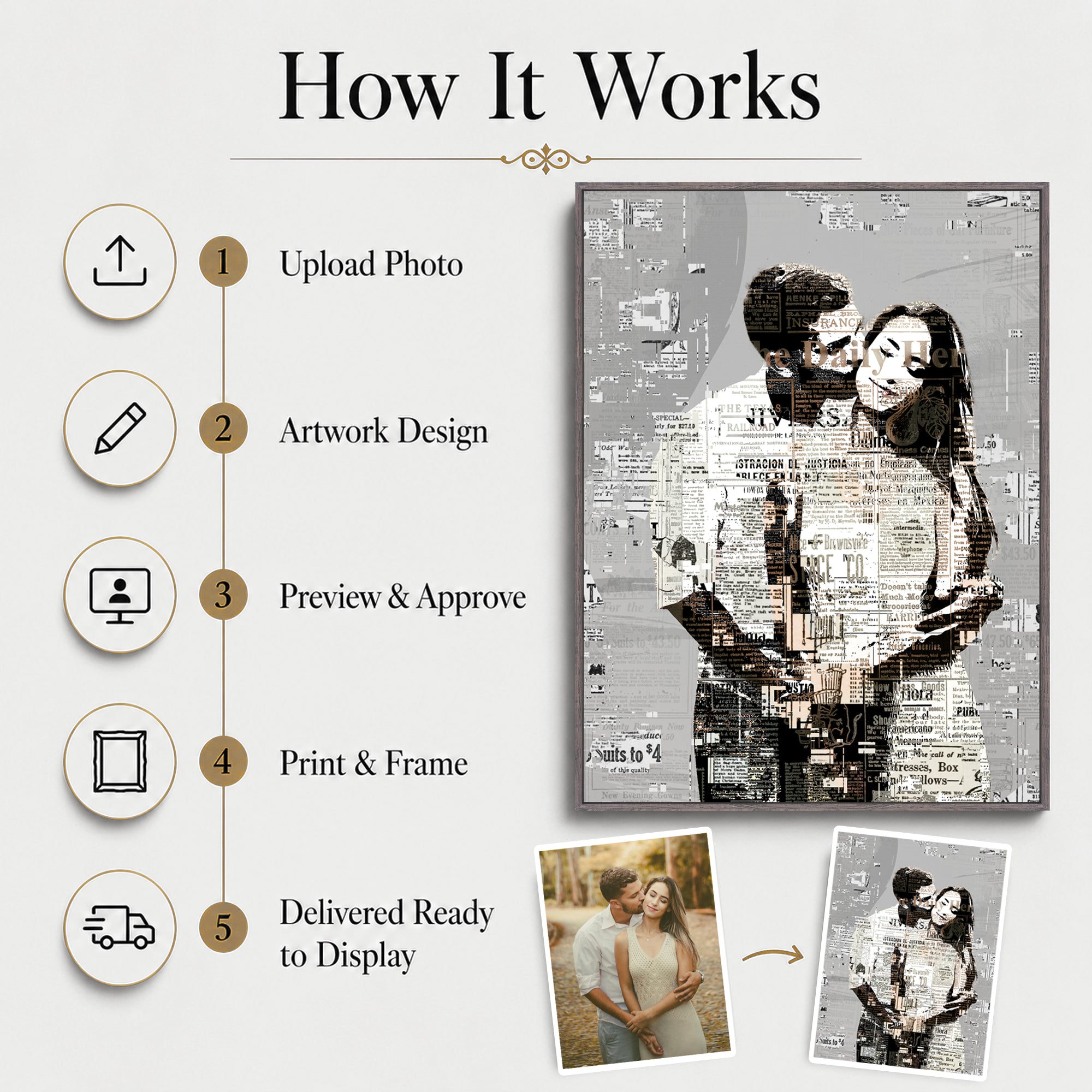 Five-step process showing how an uploaded photo becomes custom newspaper-style wall art.