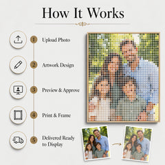 Five-step process showing how an uploaded photo becomes custom Mosaic Dots wall art.