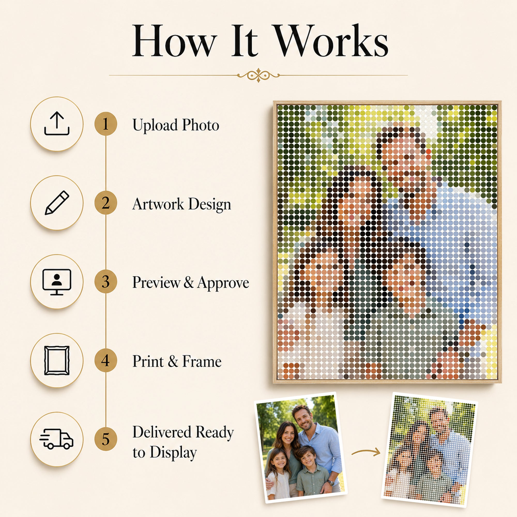 How Mosaic Dots custom photo art is created from upload to delivery