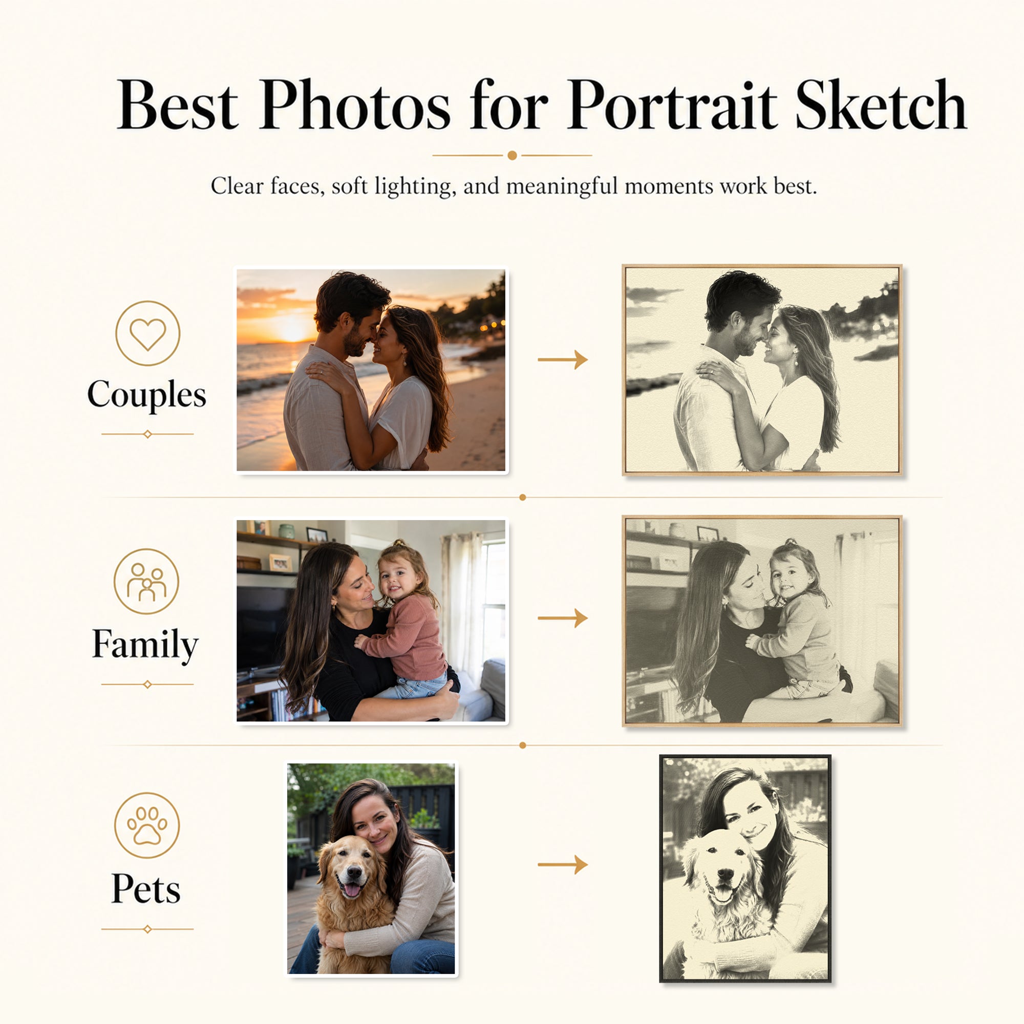 Photo guide for choosing a clear portrait image for detailed custom sketch wall art.