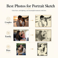 Photo guide for choosing a clear portrait image for detailed custom sketch wall art.